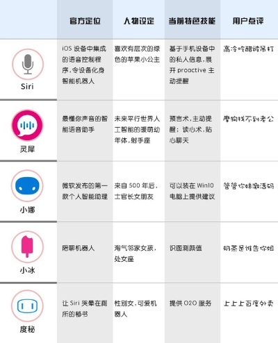 QT語音助手官方下載，小白用戶的選擇指南