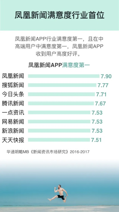 鳳凰新聞版本,數(shù)據(jù)導(dǎo)向?qū)嵤┎襟E 戶外版1_v6.435