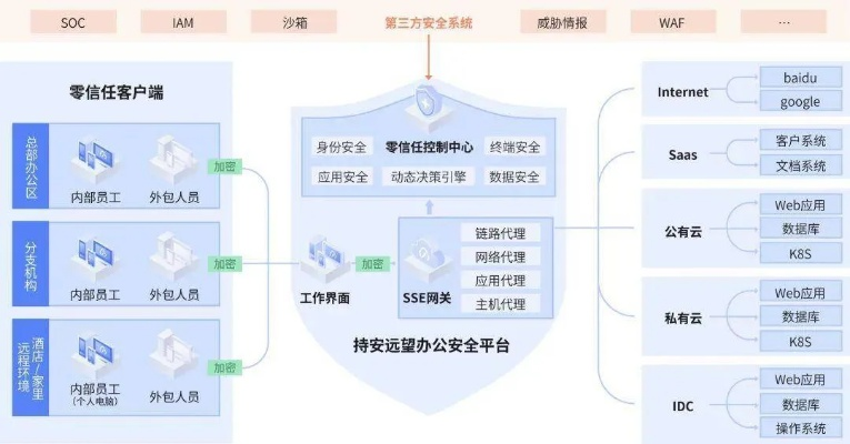 網(wǎng)絡(luò)安全顧問眼中的vivo版本戀舞，項(xiàng)目管理推進(jìn)方案手游版_v5.647安全軟件深度解析
