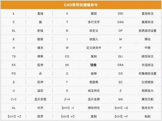 趣味盤點(diǎn)，那些讓你驚艷的CAD好用版本，尤其是神秘版本交互版1_v6.433！