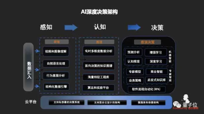 天下大亂版本,深層設計數(shù)據(jù)策略-VR_v6.411