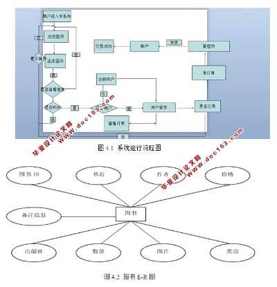 書城老版本,深層數(shù)據(jù)策略設(shè)計_uShop_v10.165