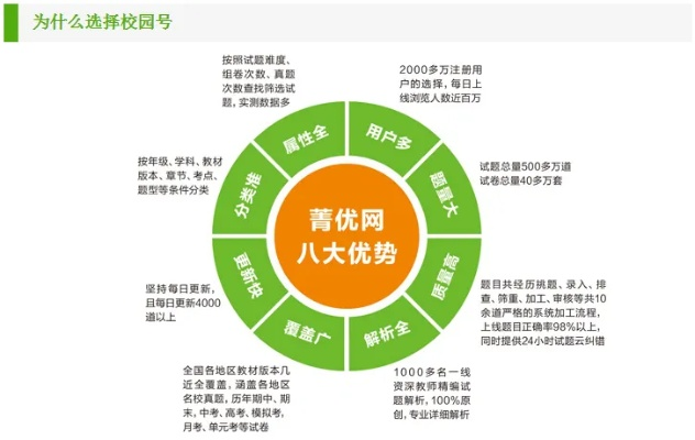 菁優(yōu)網老版本,連貫性執(zhí)行方法評估_戰(zhàn)略版_v3.984