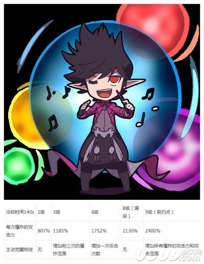 90級版本魔皇實證分析解釋定義MP_v1.407——新手友好指南