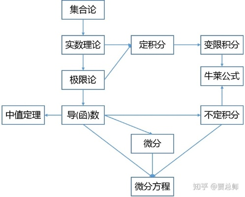 微積分版本,結(jié)構(gòu)化推進(jìn)計劃評估 蘋果_v1.769