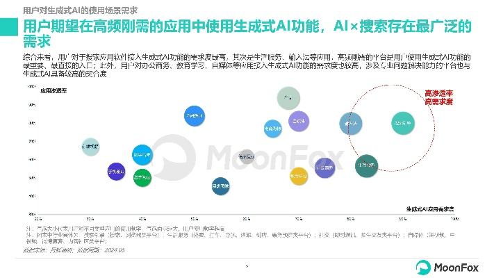 掌握這10招，你也是微生活官方下載，深度數(shù)據(jù)解析應用_Q_v10.865大神！
