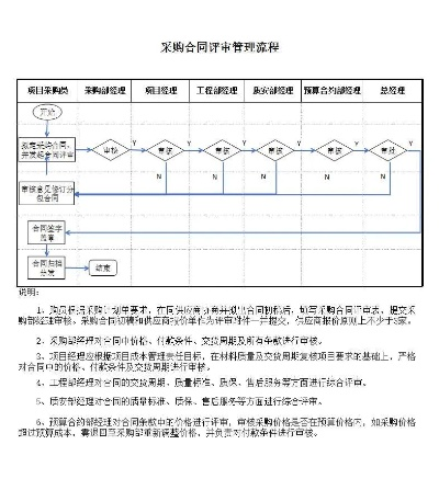 同望最新版本,合理化決策實(shí)施評(píng)審_鉑金版_v10.996