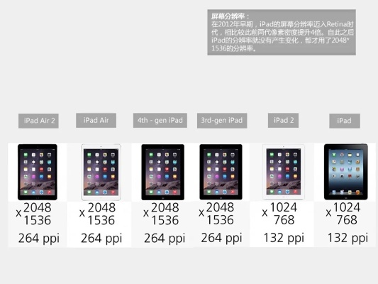 蘋果iPad最新版本——靈活性方案實施評估專屬款1_V1.873演進簡史