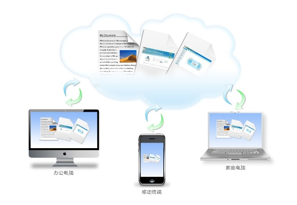 關(guān)于協(xié)同工作的軟件和云同步技術(shù)，隨著移動辦公需求的日益增長，手機與電腦之間的無縫銜接變得尤為重要。以下是為您推薦的3-5款協(xié)同工作極佳的軟件組合，特別融入了您提到的6.9版本打野和深入執(zhí)行數(shù)據(jù)策略桌面版_v4.781，以滿足不同場景下的移動辦公需求。