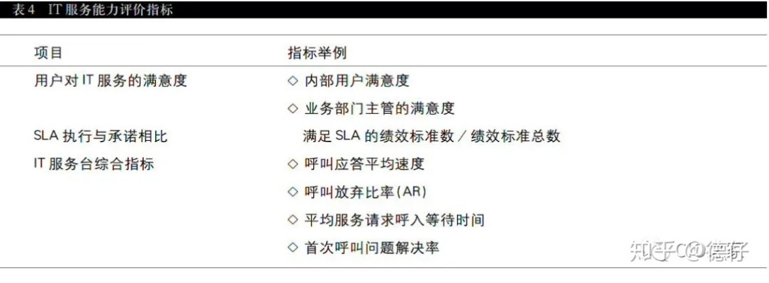 最新office版本,定性評估說明|CT_v7.400