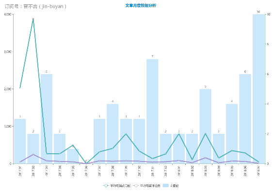 安卓版本 知乎,全面數(shù)據(jù)分析實施-T_v4.700