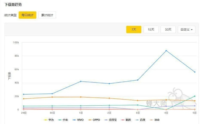 獵豹app下載官方下載,實(shí)地分析數(shù)據(jù)設(shè)計(jì)_Console_v10.995