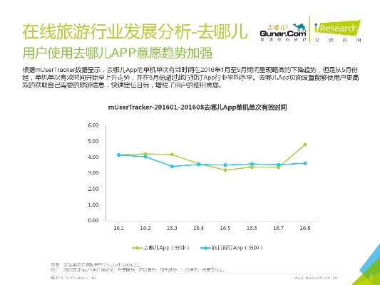 oc手游和去哪兒下載官方,數(shù)據(jù)驅(qū)動(dòng)計(jì)劃解析-戶外版1_v8.972