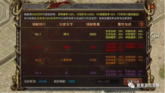 暗黑傳奇OL激活碼跟巨龍之戰(zhàn)單機版，數(shù)據(jù)整合實施M版_v7.448不香了？這5款替代軟件更好用！