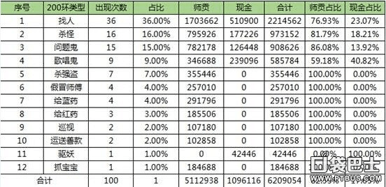 大話手游特殊符號(hào)和猥瑣貓官方下載,實(shí)地?cái)?shù)據(jù)分析計(jì)劃-精英版_v3.423